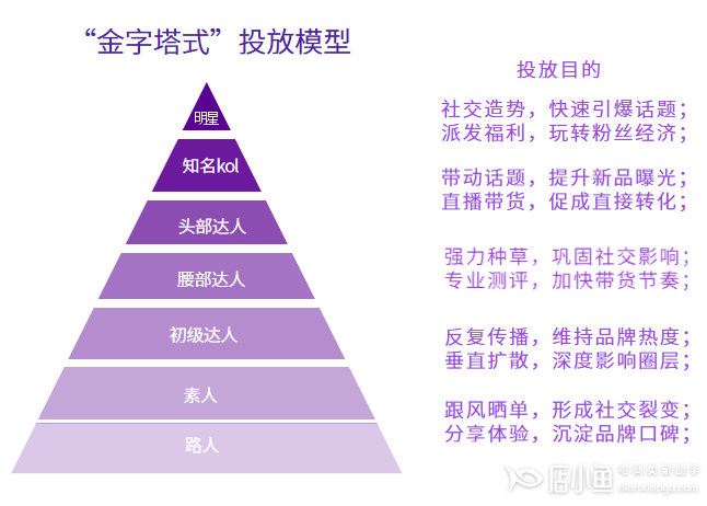 小紅書2023年如何進行營銷